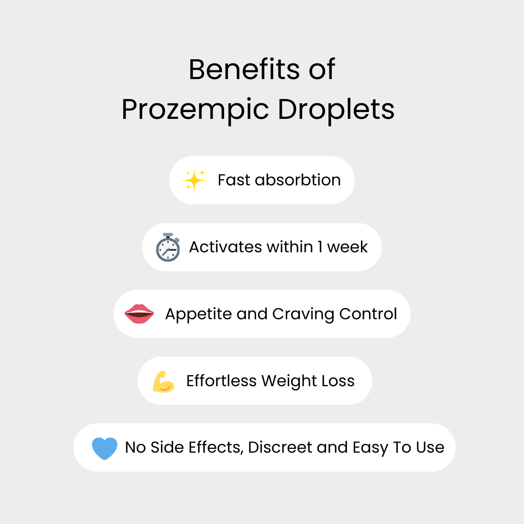 Prozempic GLP-1 Strips